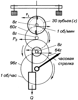 Часы. От гномона до атомных часов - i_018.png