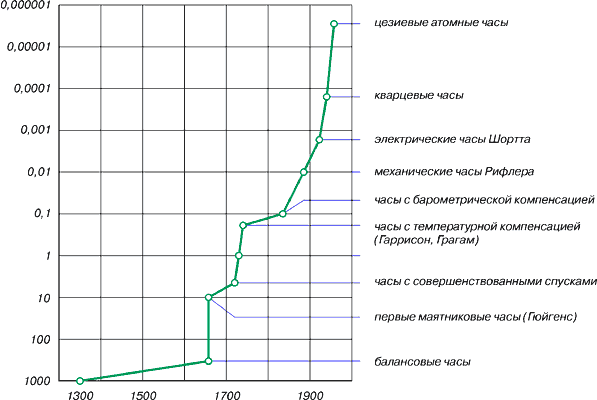 Часы. От гномона до атомных часов - i_034.png