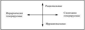 Культура имеет значение - Diagrammaf2.jpg