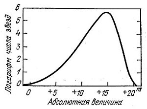 Очерки о Вселенной - _177.jpg