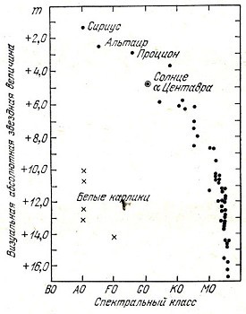 Очерки о Вселенной - _176.jpg