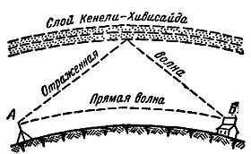 Радио?.. Это очень просто! - _290.jpg