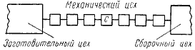 Как надо работать (сборник) - i_029.png