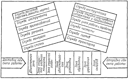 Как надо работать (сборник) - i_031.png