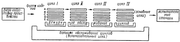 Как надо работать (сборник) - i_035.png