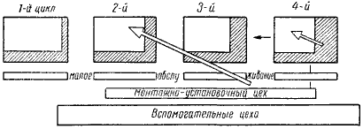 Как надо работать (сборник) - i_040.png