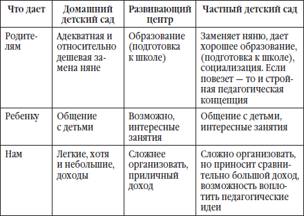 Частный детский сад: с чего начать, как преуспеть - i_004.png