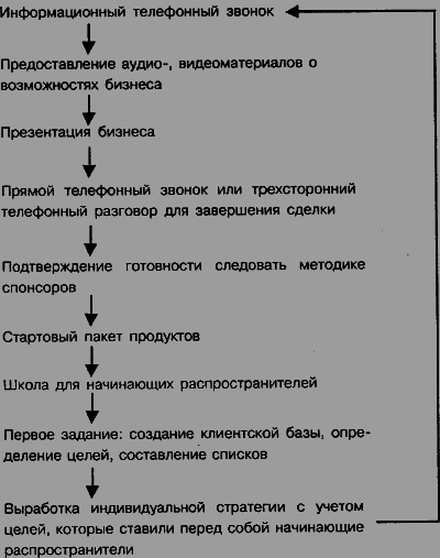 Ваш первый год в сетевом маркетинге - i_001.png