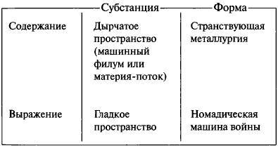 Капитализм и шизофрения. Книга 2. Тысяча плато - _22.jpg