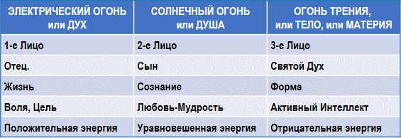 Трактат о космическом огне - img_0.png