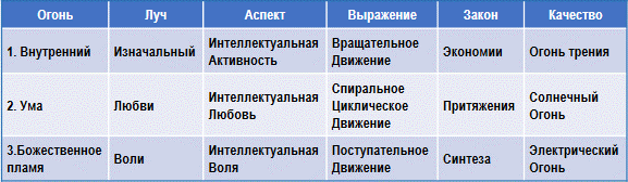 Трактат о космическом огне - img_3.png