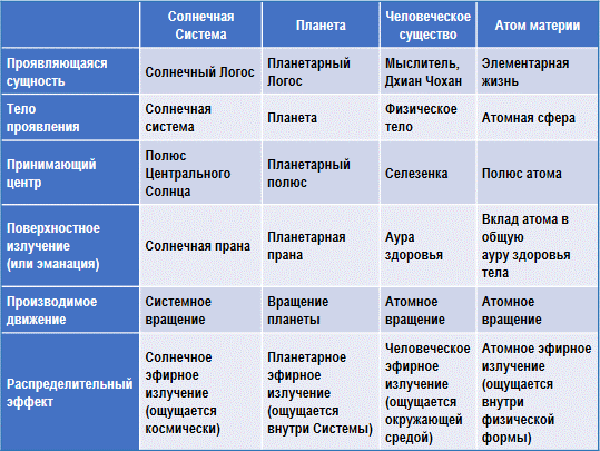 Трактат о космическом огне - img_9.png