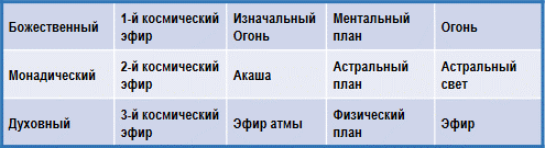 Трактат о космическом огне - img_110.png