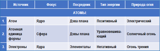 Трактат о космическом огне - img_151.png