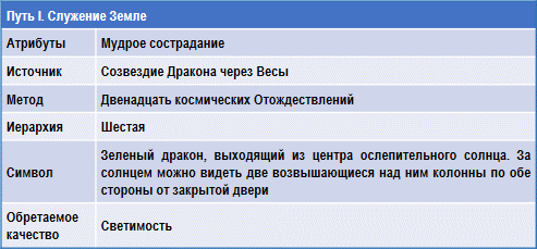 Трактат о космическом огне - img_158.png