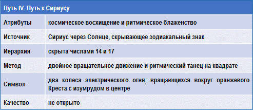 Трактат о космическом огне - img_161.png