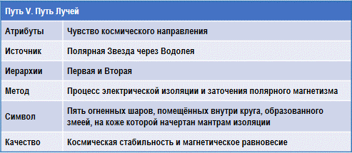 Трактат о космическом огне - img_162.png