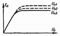 Телевидение?.. Это очень просто! - _150.jpg