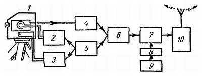 Телевидение?.. Это очень просто! - _255.jpg