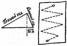 Телевидение?.. Это очень просто! - _264.jpg