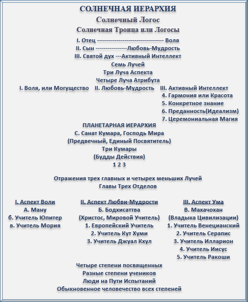 Письма об Оккультной Медитации - img_10.png