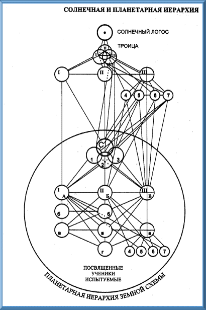 Письма об Оккультной Медитации - img_9.png