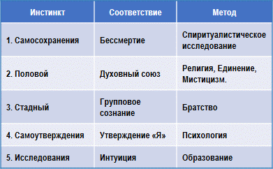 Трактат о белой магии - img_1.png