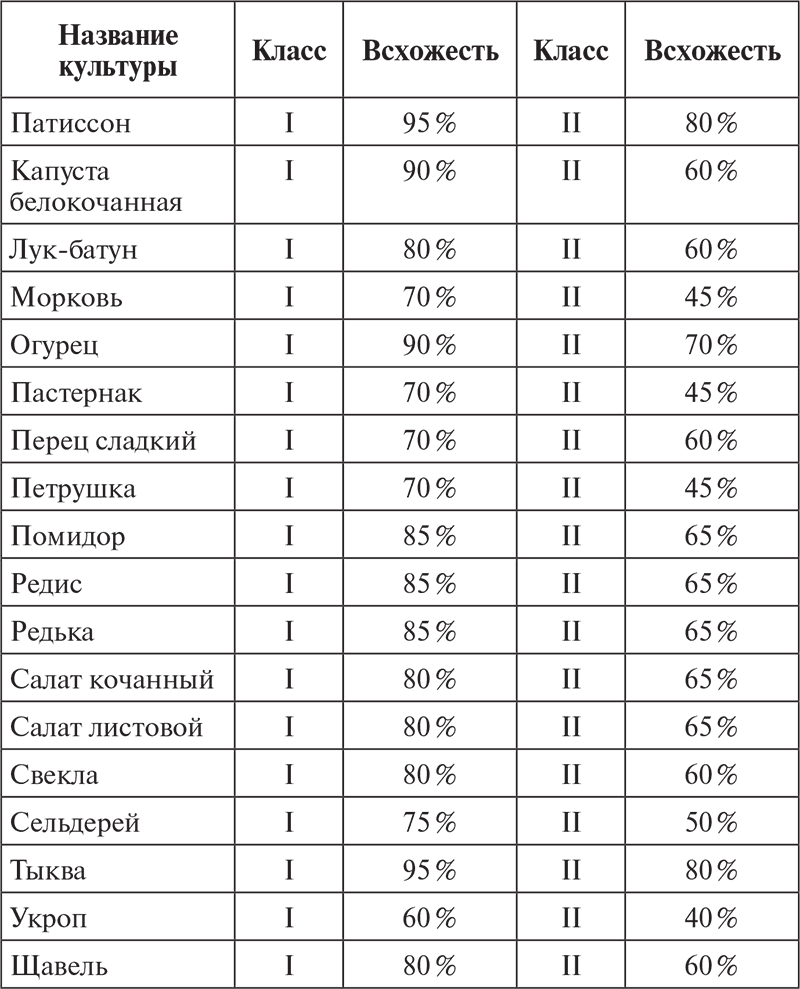 Овощи, ягоды, фрукты. Умная рассада и бережное хранение - i_003.png