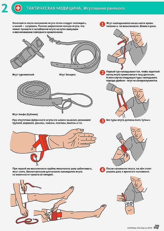 Тактическая медицина современной иррегулярной войны (СИ) - i_003.jpg