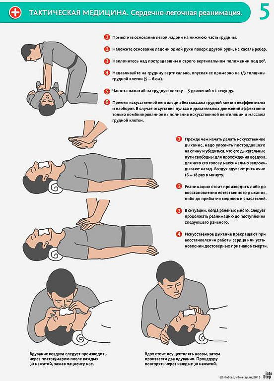 Тактическая медицина современной иррегулярной войны (СИ) - i_006.jpg