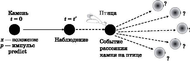 Абсолютный минимум. Как квантовая теория объясняет наш мир - i_006.jpg