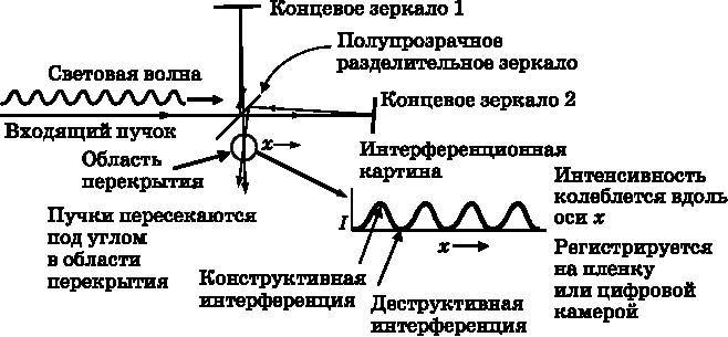 Абсолютный минимум. Как квантовая теория объясняет наш мир - i_011.jpg