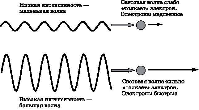 Абсолютный минимум. Как квантовая теория объясняет наш мир - i_013.jpg