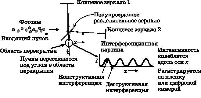 Абсолютный минимум. Как квантовая теория объясняет наш мир - i_016.jpg