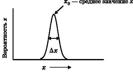 Абсолютный минимум. Как квантовая теория объясняет наш мир - i_022.jpg