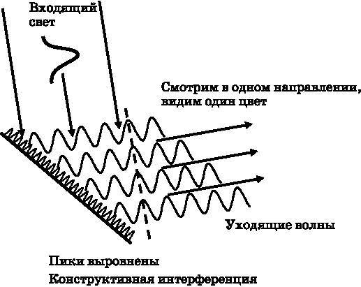 Абсолютный минимум. Как квантовая теория объясняет наш мир - i_025.jpg