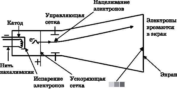 Абсолютный минимум. Как квантовая теория объясняет наш мир - i_026.jpg