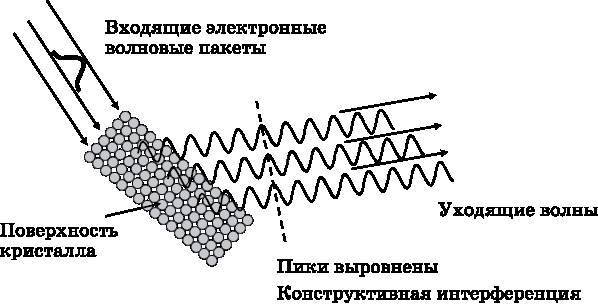 Абсолютный минимум. Как квантовая теория объясняет наш мир - i_027.jpg