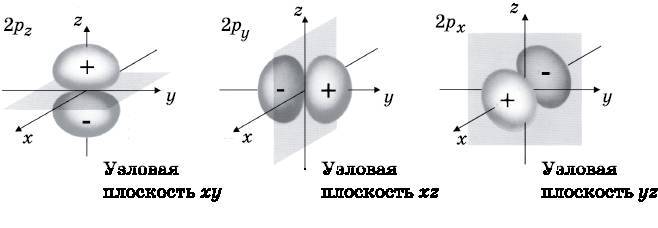 Абсолютный минимум. Как квантовая теория объясняет наш мир - i_047.jpg