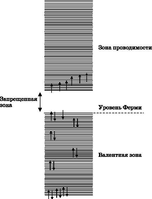 Абсолютный минимум. Как квантовая теория объясняет наш мир - i_128.jpg