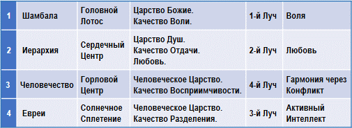 Экстернализация Иерархии - img_2.png