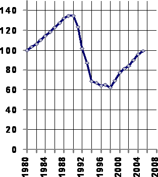 Неолиберальная реформа в России - i_005.png