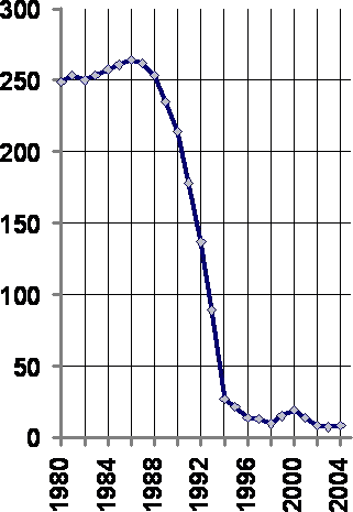 Неолиберальная реформа в России - i_010.png