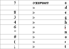 Повесть о приключениях Артура Гордона Пима. Рассказы (сборник) - pic_2.png