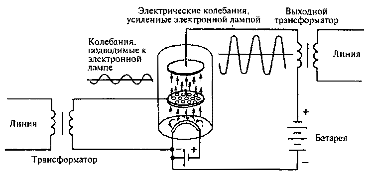 История выдающихся открытий и изобретений  - pic_60.png