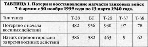 Танки в Зимней войне - i_002.jpg