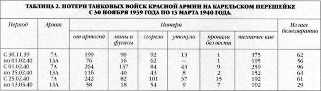 Танки в Зимней войне - i_003.jpg