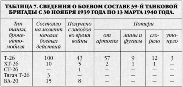 Танки в Зимней войне - i_015.jpg