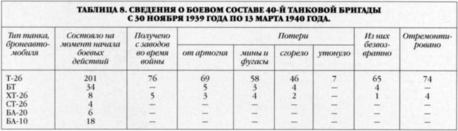 Танки в Зимней войне - i_016.jpg