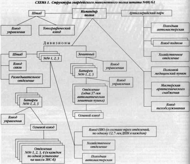 Реактивная артиллерия Красной Армии 1941-1945 - i_003.jpg